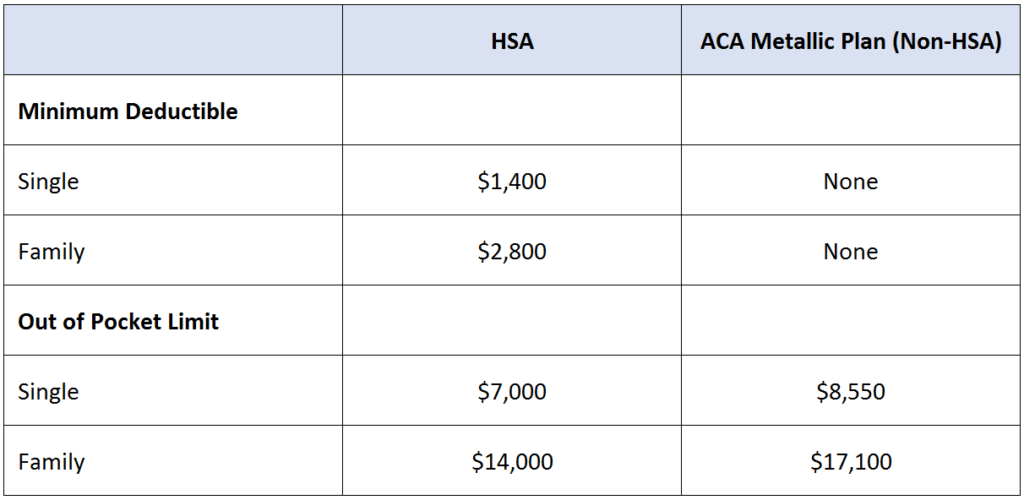 hsa eligible expenses 2020