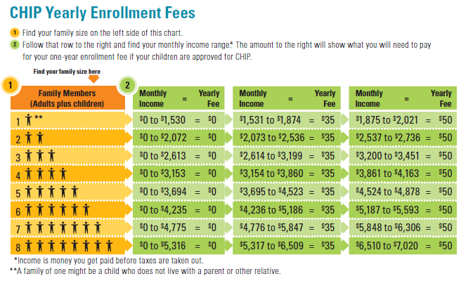 chip eligibility chart