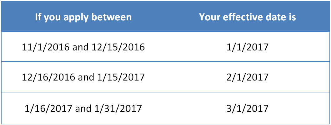 openenrolleffdates