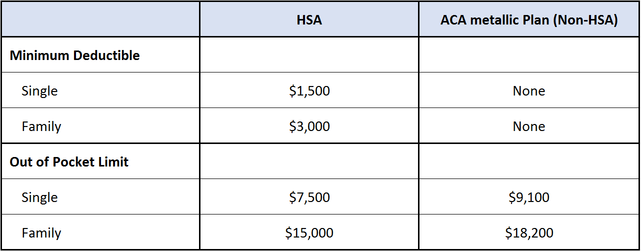 IRS Announces HSA, ACA Limits for 2023 JME Insurance Agency